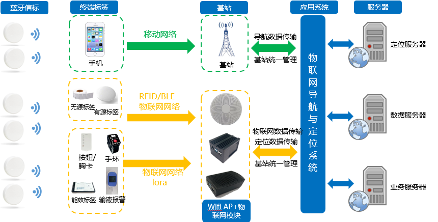 全視通智慧醫(yī)院物聯(lián)網(wǎng)組網(wǎng)拓撲圖.png